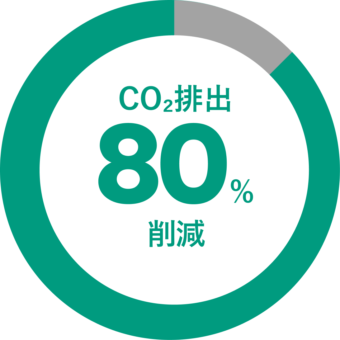 80%